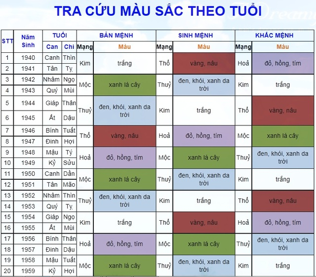 4. Lưu ý khi chọn màu theo phong thủy